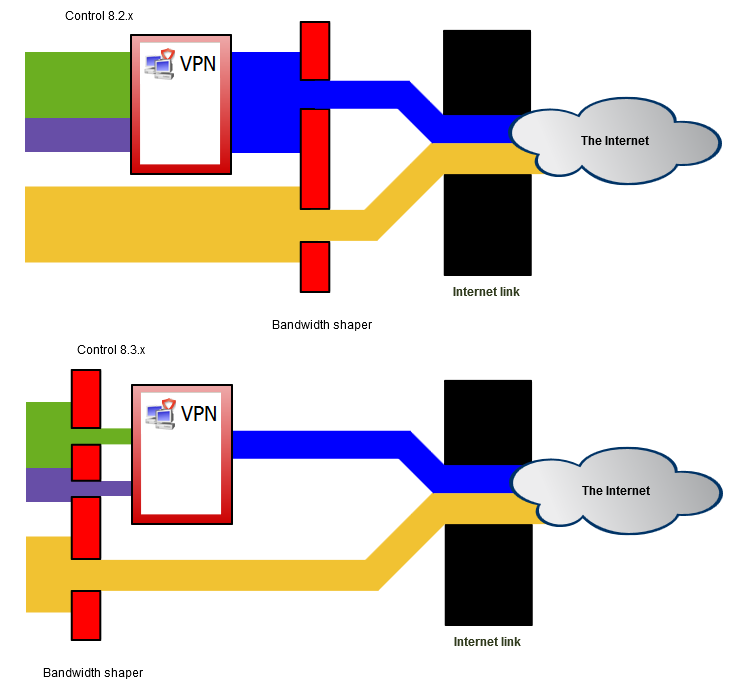 Configuring bandwidth management