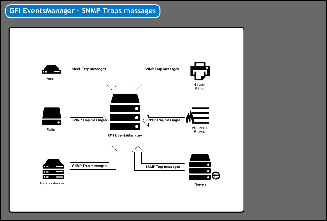 run snmp trap receiver