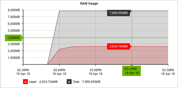 Monitoring Exinda Appliance RAM usage
