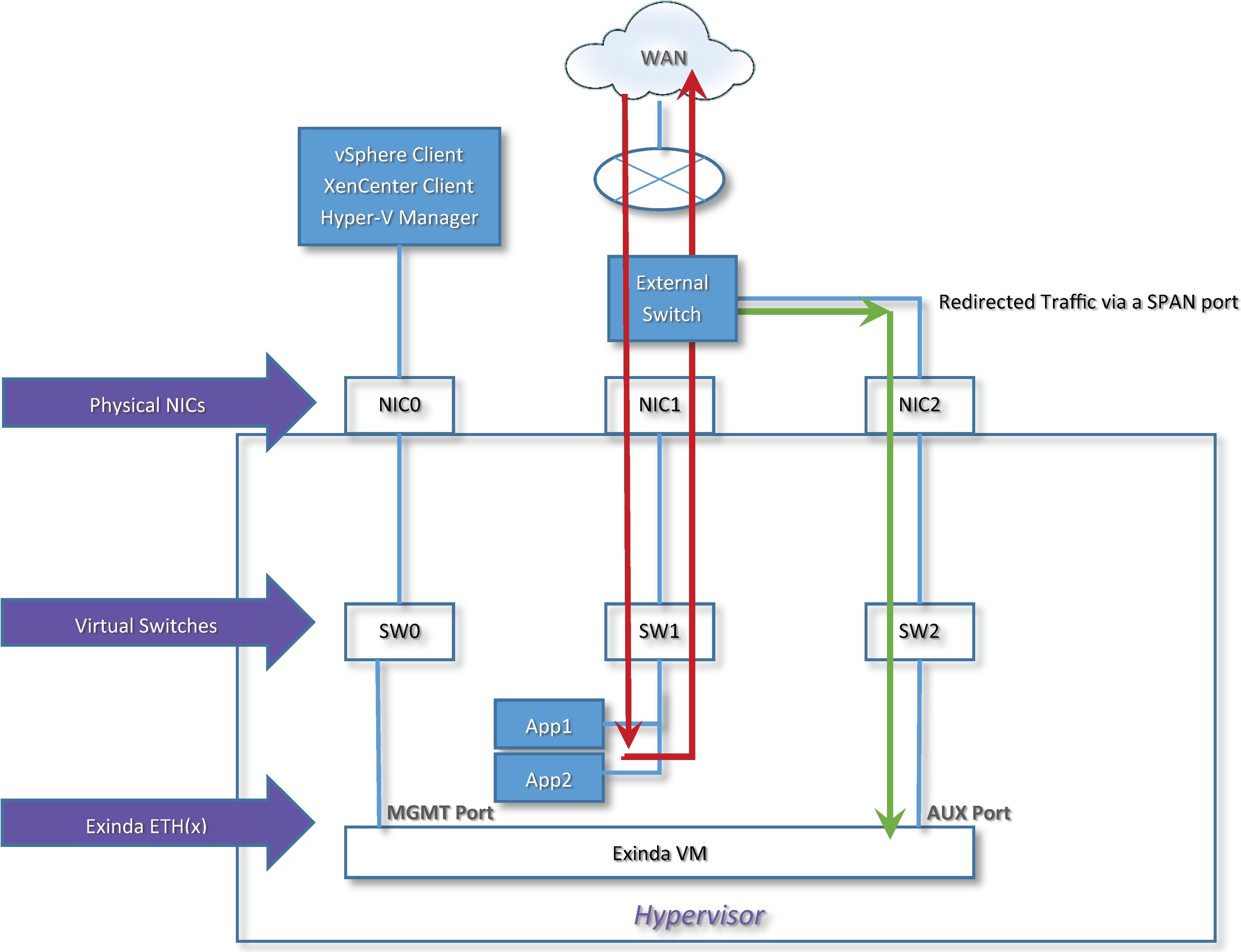 Network Switch Port Mirroring Network TAP By Aria Zhu, 42% OFF