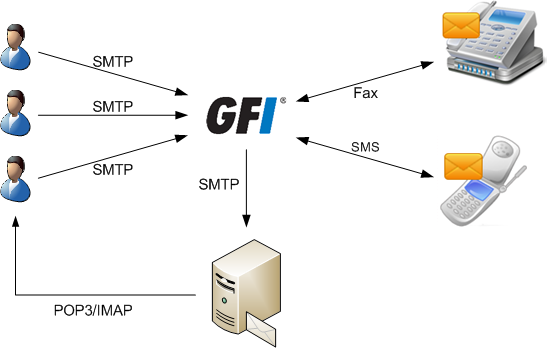 gfi faxmaker download