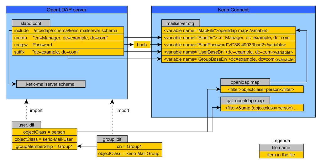 what is my ldap server