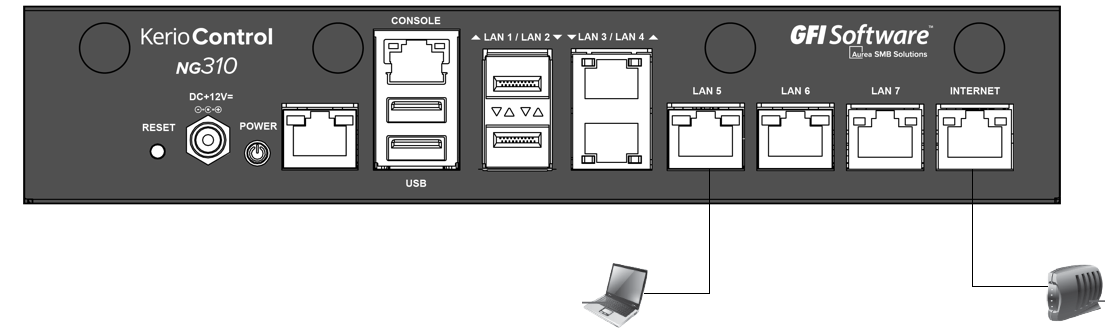 kerio connect firewall ports