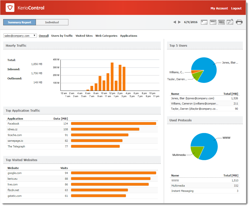 Статистика kerio. Kerio Control. Kerio Control statistics. Kerio Control VPN.