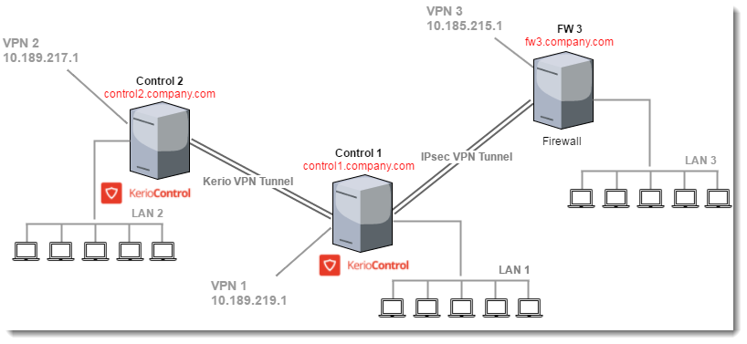 multiple vpns on one computer