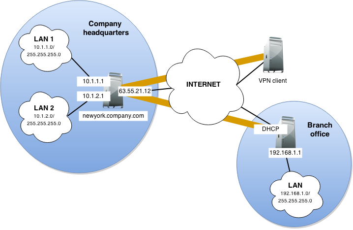 kerio vpn ubuntu