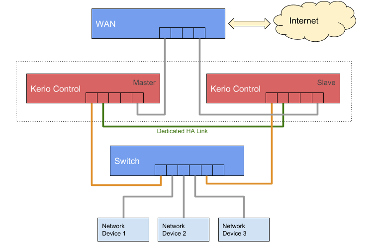 Kerio Control Crack Freeware Latest Download